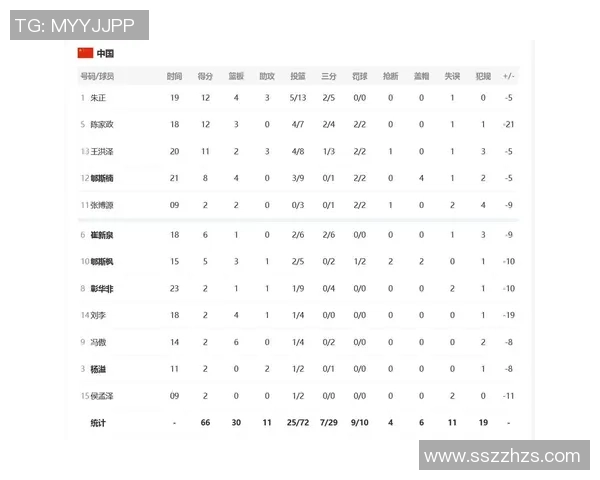 上海篮球队在世界杯积分榜上以94分稳居第一名展现强劲实力