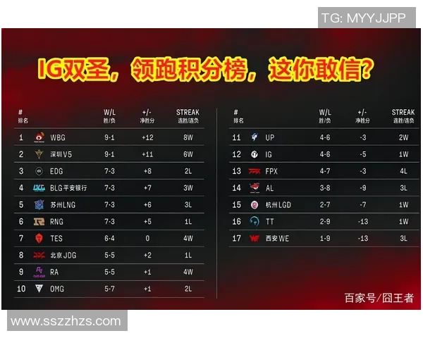 上海篮球队强势领跑联赛积分榜以93分稳居第一位置